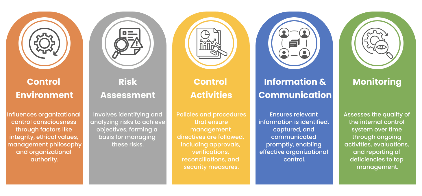 Internal Controls for Vietnam Entities: Preventing Compliance and Financial Risk